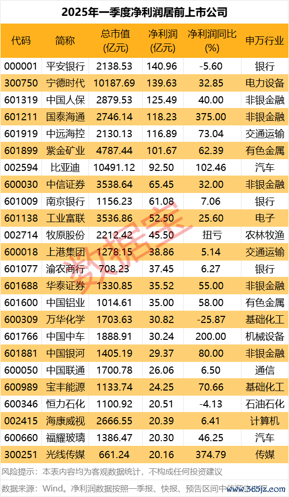 线上配资网 华润三九：一季度净利润12.7亿元 同比下降6.87%