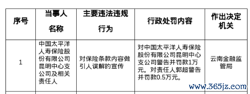 股票配资最新报价 太平洋人寿保险昆明中支被罚1万，涉对保险条款内容做引人误解的宣传